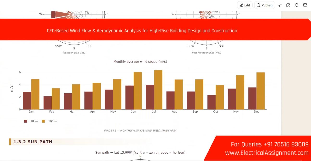 CFD-Based Wind Flow & Aerodynamic Analysis for High-Rise Building Design and Construction screenshot 3